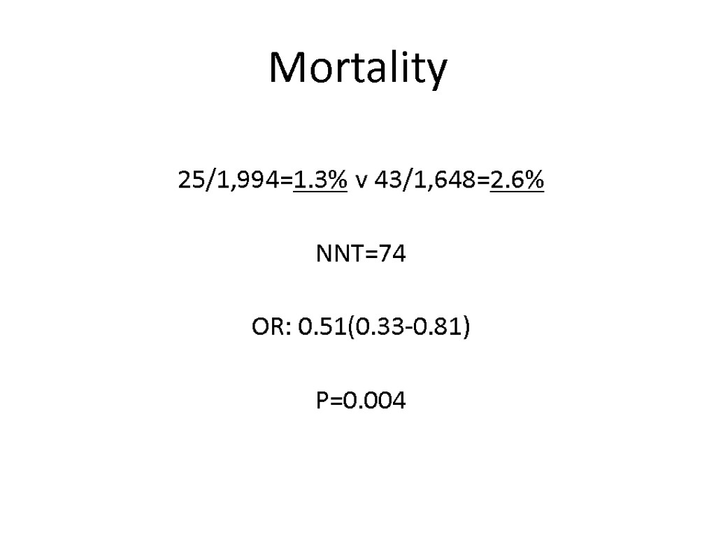 Mortality 25/1,994=1.3% v 43/1,648=2.6% NNT=74 OR: 0.51(0.33-0.81) P=0.004